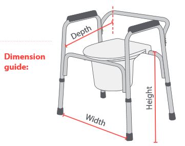 Commodes