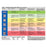 Healthmark Chart Interpretation Ea