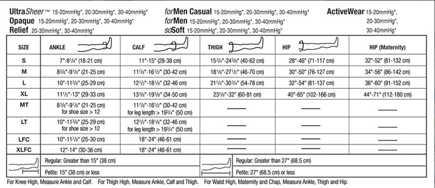 Jobst for Men 30-40 mmHg Closed Toe Knee High Compression Socks
