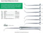Integra LifeSci Oesch-Style Phlebectomy Hooks - Oesch Phelb Hook Set, Left, Sizes 1 to 3 - 1038