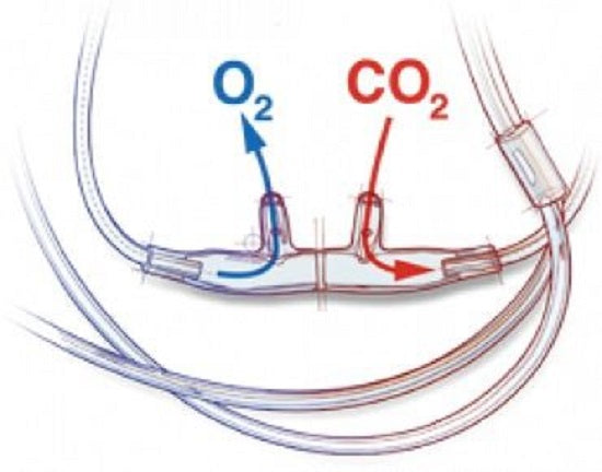 Salter Labs Divided SOFT CO2 Sampling / O2 Delivery Cannula - CANNULA, ADLT, MALE, DIVIDED SOFT, CAPNOGRPY - 49SOFT-14-14-25