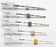 Bard TruGuide Disposable Coaxial Biopsy Needles - TruGuide Disposable Coaxial Biopsy Needle, 15G x 13 cm - C1616B