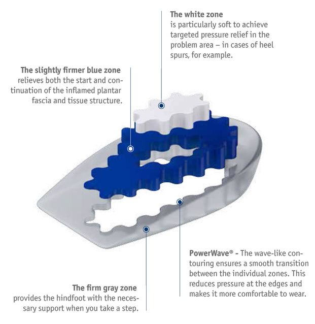 North Coast Medical Bauerfeind ViscoSpot Heel Cushions - 1 Pair