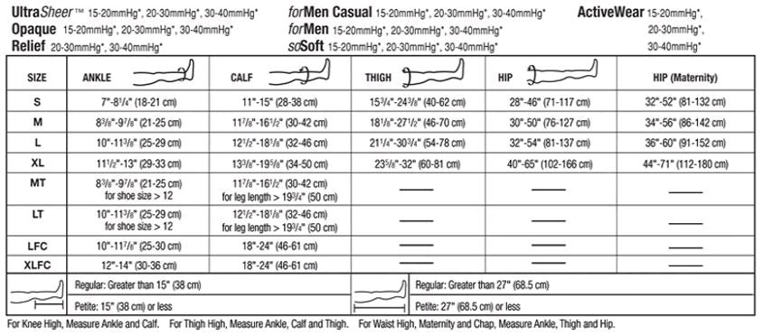BSN Medical Ultrasheer 20-30 Thigh Closed Toe Silicone Dot Band