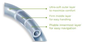 Catheters