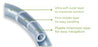 Catheters