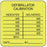 Label Paper Permanent Defibrillator Calib 1 1/2" X 1 1/2" Fl. Yellow 1000 Per Roll
