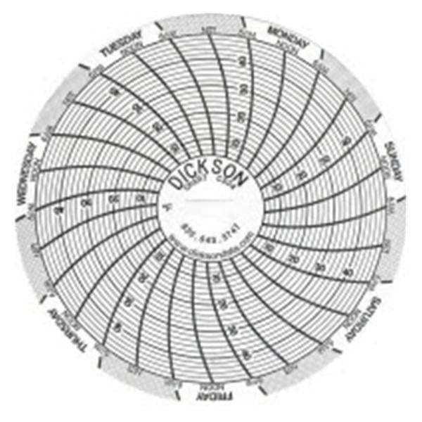 Fisher Scientific  Recording Chart Temperature 3" 60/Pk