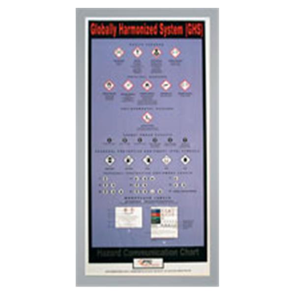 HPTC Chart Wall Hazardous Materials Ea — Grayline Medical
