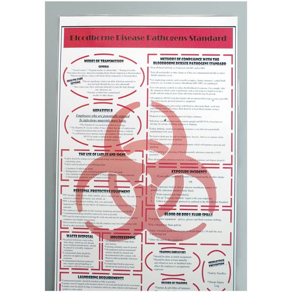 HPTC Chart Wall Bloodborne Compliance Ea