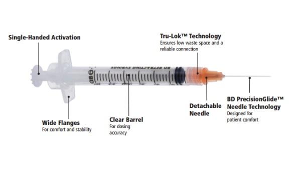 Integra Syringe with Detachable Needle and Tru-Lok Technology