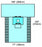 Cardinal Health Bilateral Limb Drapes - Minor Procedure Drape - 29496