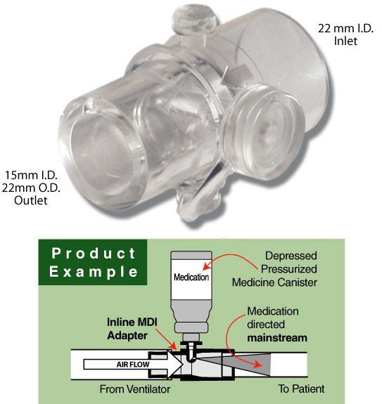 Adult Inline MDI Adapters by Carefusion — Grayline Medical