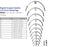 Cincinnati Surgical Suture Needles - Suture Needle with 1/2 Circle Cutting Edge, Nonsterile, Regular, Size 00 - 0883400