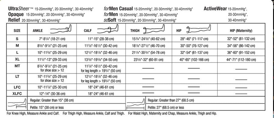 Jobst for Men 30-40 mmHg Open Toe Knee High Ribbed Compression Socks