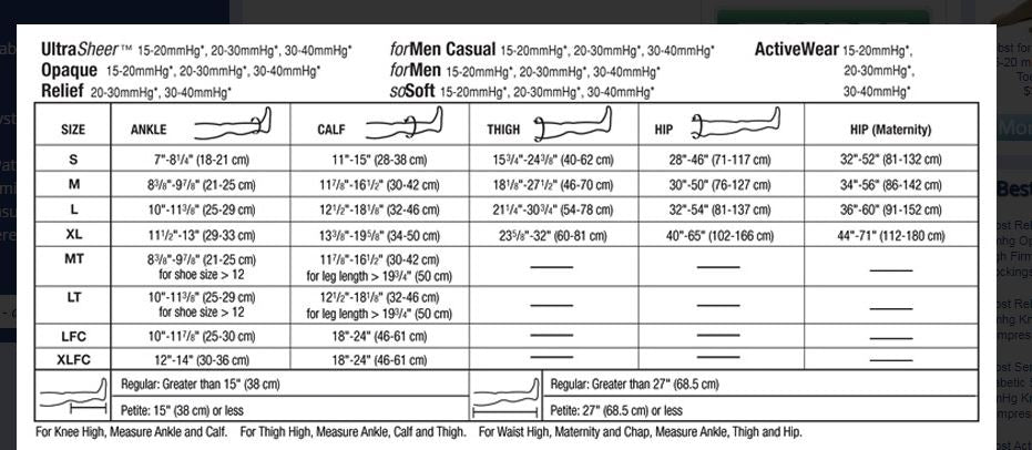 Jobst for Men Casual Closed Toe Knee High 30-40 mmHg Compression Socks
