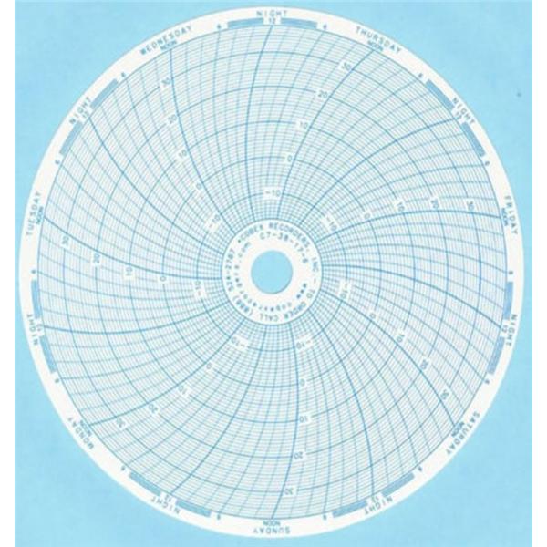 Paper Recording Chart