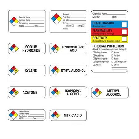 Chemical Hazard Labels HYDROCHLORIC ACID