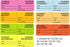 Centurion Centurion Nursing IV Tubing Labels - Multicolor Wraparound Day Label Change Kit - DAYLABEL
