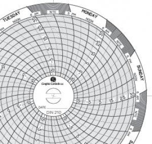 Dickson Data Seven-Day Authentic Charts - 7-Day Chart, 4", -18° to 37°C, Thermometer - C210