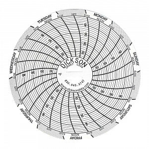 Dickson Data Seven-Day Authentic Charts - 7-Day Chart, 3", 4° to 50°F - C304