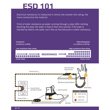 ESD Work Surface Mat Accessories ESD Common Point Grounding Cord for 45250