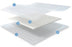 Crawford Healthcare KerraMax Care Superabsorbent Dressings - KerraMax Care Dressing, 8" x 9" - PRD500-240