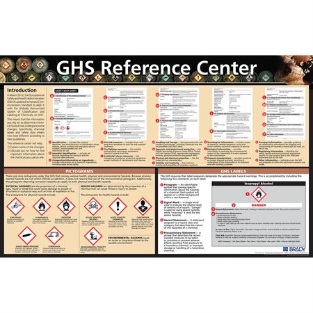 GHS and Hazards Communication Reference Poster GHS Intro Poster Pack, set of 3 - 17"W x 22"H