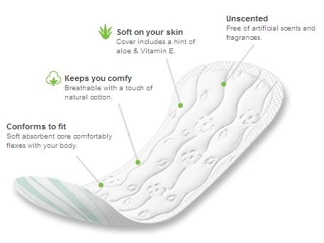 Kotex Lightdays Pantyliners by Kimberly-Clark