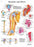 Fabrication Enterprises Inc Laminated Anatomical Charts - CHART, ANATMICAL, SHOULDER / ELBOW, LAMINATED - 12-4619L