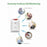 Smart Caregiver Economy Wireless Patient Alarm - ALARM, WIRELESS, ECONOMY, 1 EA - 433-EC