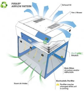 MarketLab Ductless Fume Hoods - Fume Hood Prefilter - 1735