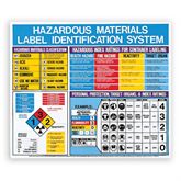 Hazardous Materials Safety Poster Hazardous Materials Poster