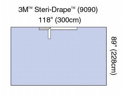 Prevention Steridrape Sheets by 3M Healthcare