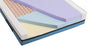Medline Advantage 1780 Mattresses - Advantage 1780 Mattress with Fire Barrier, 42"W x 80"L," x 6"H - MSCADV1780F42