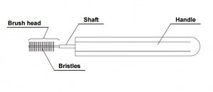 Natus Channel Cleaning Brushes - SOFT BRUSH, SINGLE USE - MAJ-1888