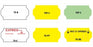 PDC Healthcare Spee-D-Angle Skin Markers - Spee-D-Angle Skin Marker - SDM-T612