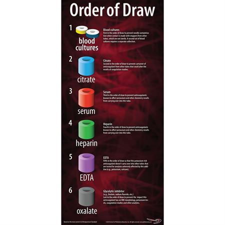 Order of Draw Poster Poster - 10"W x 22"L — Grayline Medical