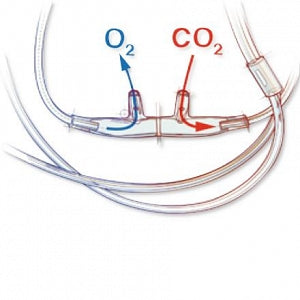 Salter Labs Divided Cannulas - Divided Capnography Cannula, Adult, Female Luer Style, 14' O2 Tube, 14' CO2 Tube - 4707F-14-14-25