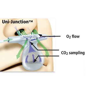 Covidien FilterLine Microstream Capnography Sets - Filterline Respirat ...