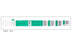 Typenex Medica Barcode Blood Bands - Typenex Barcode Blood Band, Red - 4R4588
