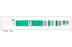 Typenex Barcode Blood Band for Handwritten Label, Green	