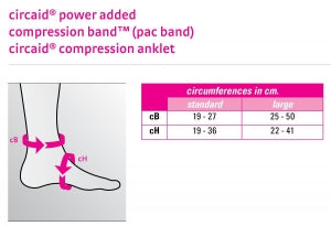 Medi USA CircAid Comfort PAC Band - CircAid PAC Band Compression, Size XL - 38360087