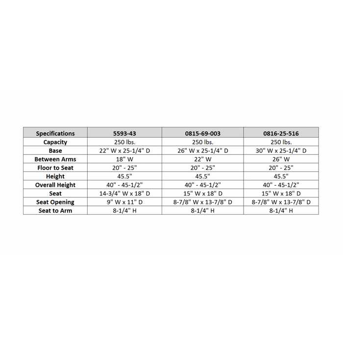 MJM Adjustable Height Rolling Shower Chair