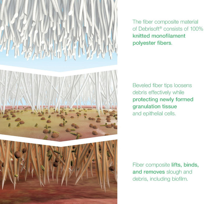 Lohmann & Rauscher Debrisoft & Debrisoft Lolly