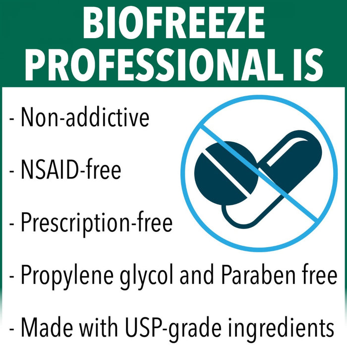 Biofreeze Professional