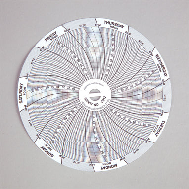 MedValue Replacement Recording Charts for #MV-995826