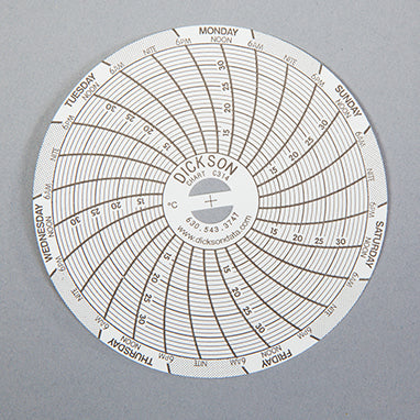 MedValue Replacement 7 Day Recording Charts for #MV-990566