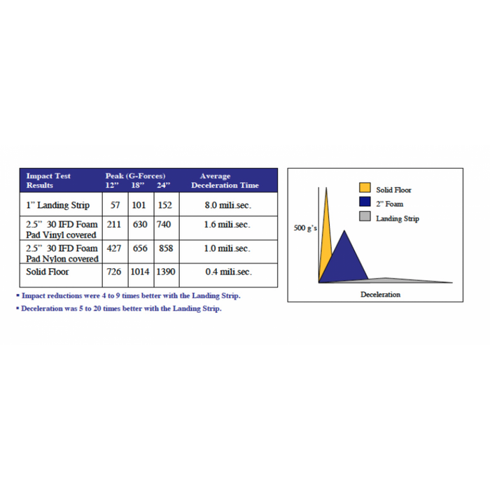 Landing Strip Advanced Fall Protection
