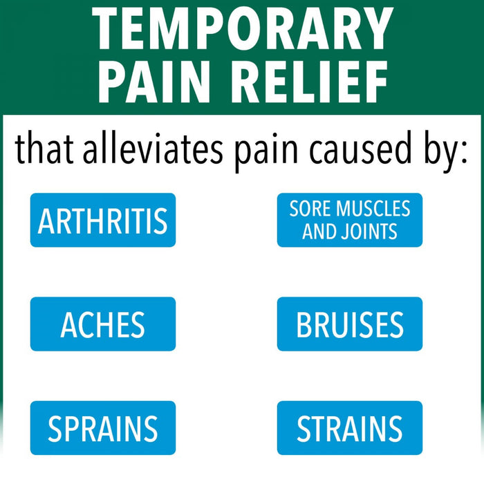 Biofreeze Professional